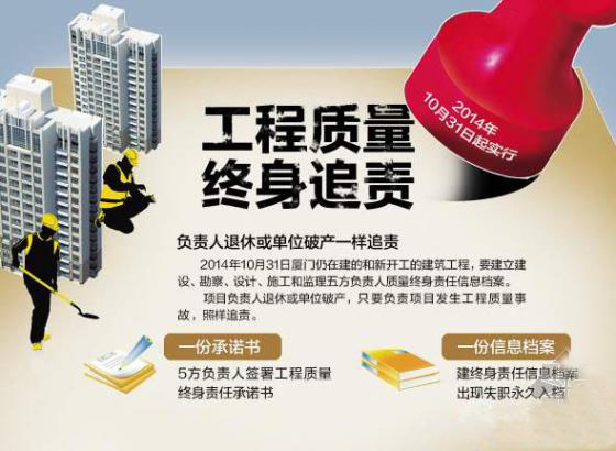 建筑质量终生责任制 对建造师是利是弊？保险如何破局？